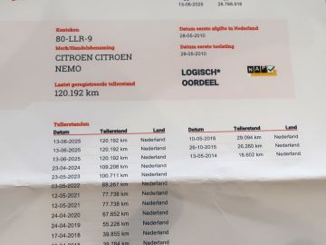 Citroën Nemo